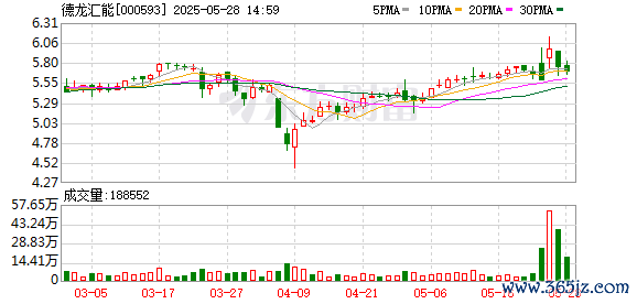 线上配资门户网 德龙汇能控股股东超七成股份被质押