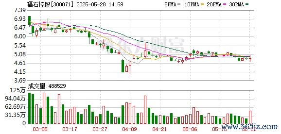 在线配资服务 福石控股控股股东及实控人合计解除质押4123万股